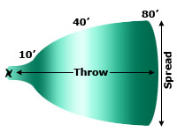 Fan Circulation Throw/Spread Example